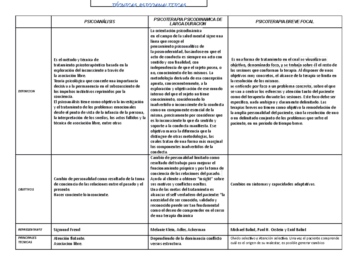 Psicoanálisis 1 Eva - Texto Para Examen Psicologia - PsicoanÁlisis 