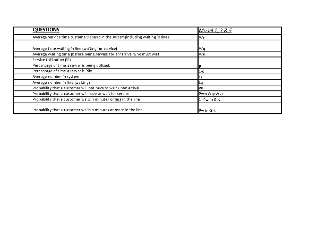 COMM 225 Waiting Lines Formulas - QUESTIONS Model 1, 3 & 5 Average ...