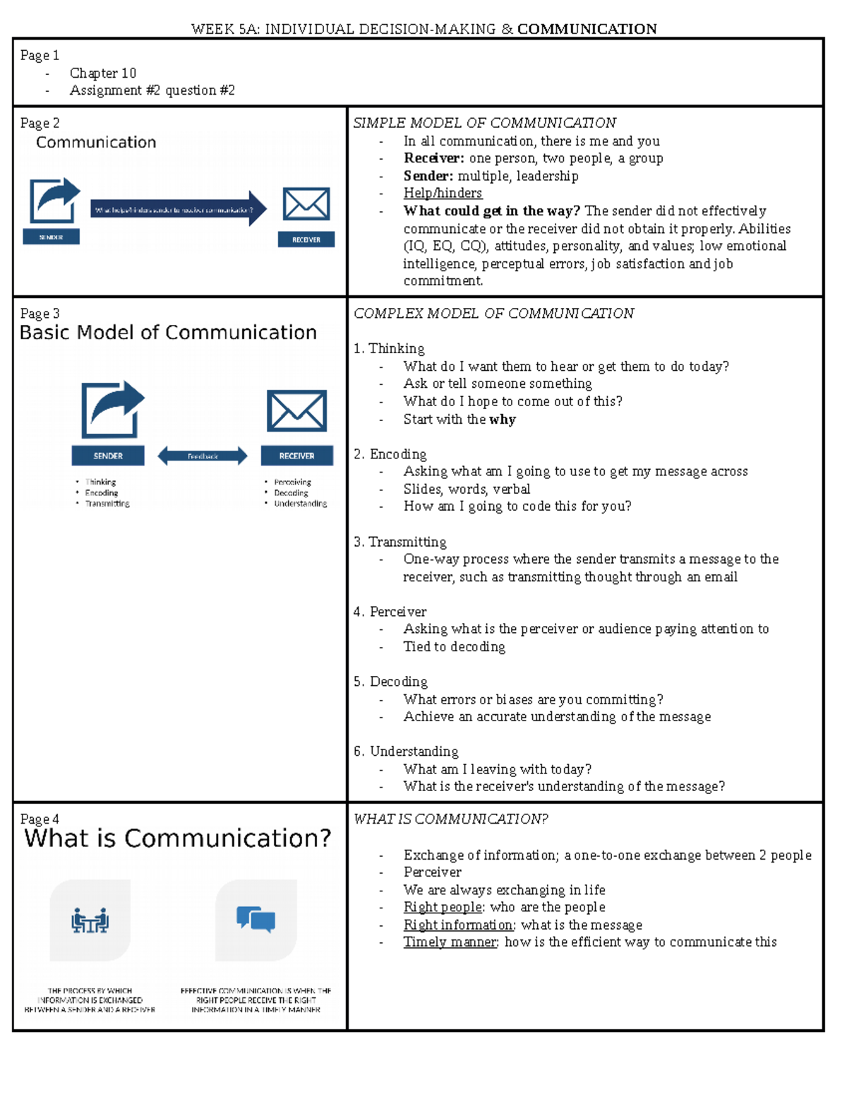 Week 5B Communication - Week 5 - WEEK 5A: INDIVIDUAL DECISION-MAKING ...