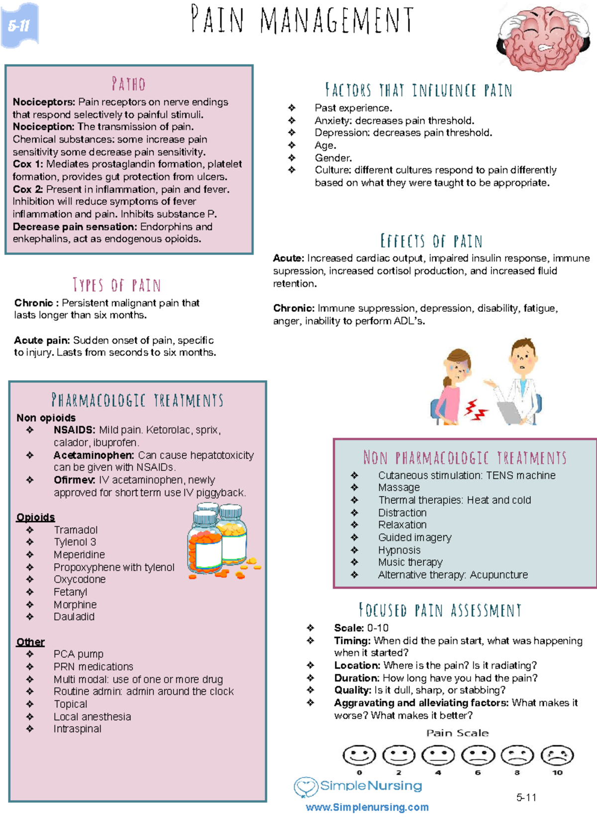 Pain Management - Nursing school - Pain management Patho Nociceptors ...