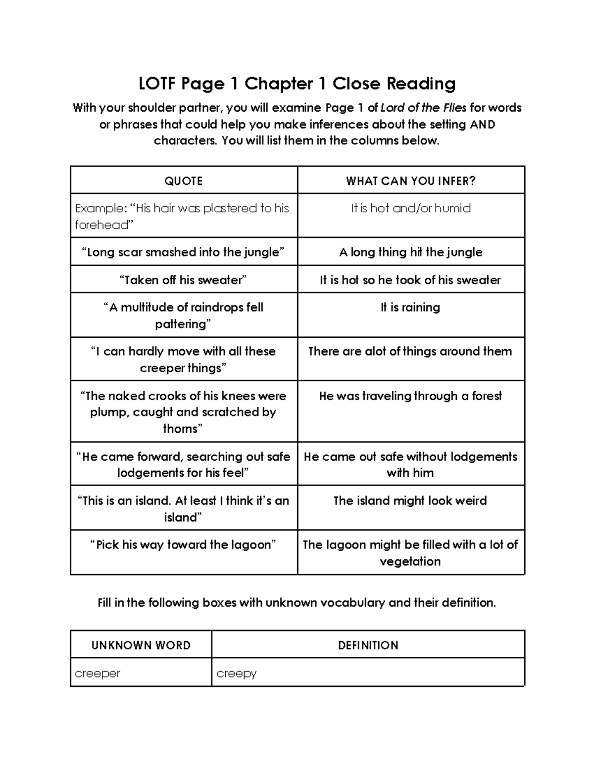 Copy Of Close Reading Page 1 Lotf Lotf Page 1 Chapter 1 Close Reading