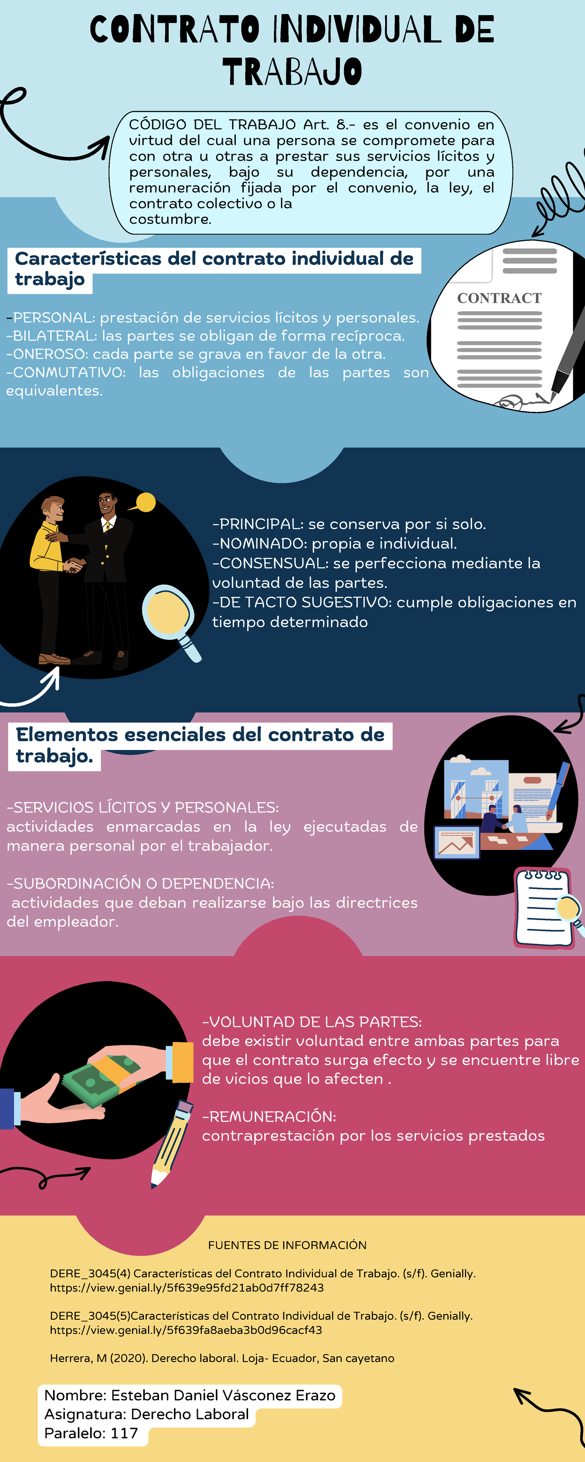 Infograf A Contrato Individual De Trabajo C Digo Del Trabajo Art Es El Convenio En Virtud