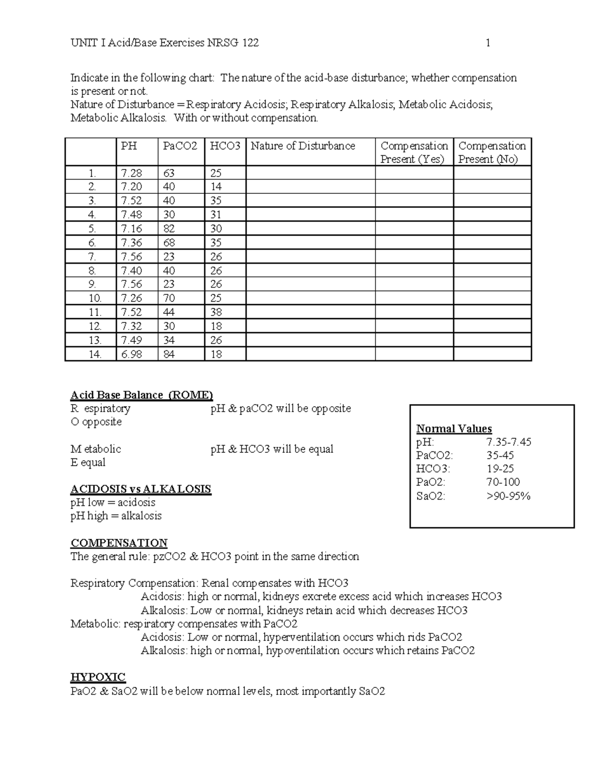 Acid Base Exercises - UNIT I Acid/Base Exercises NRSG 122 1 Indicate in ...