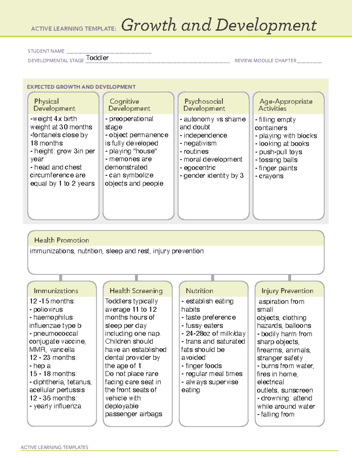 ATI Growth And Development Toddler-2 - ACTIVE LEARNING TEMPLATES ...