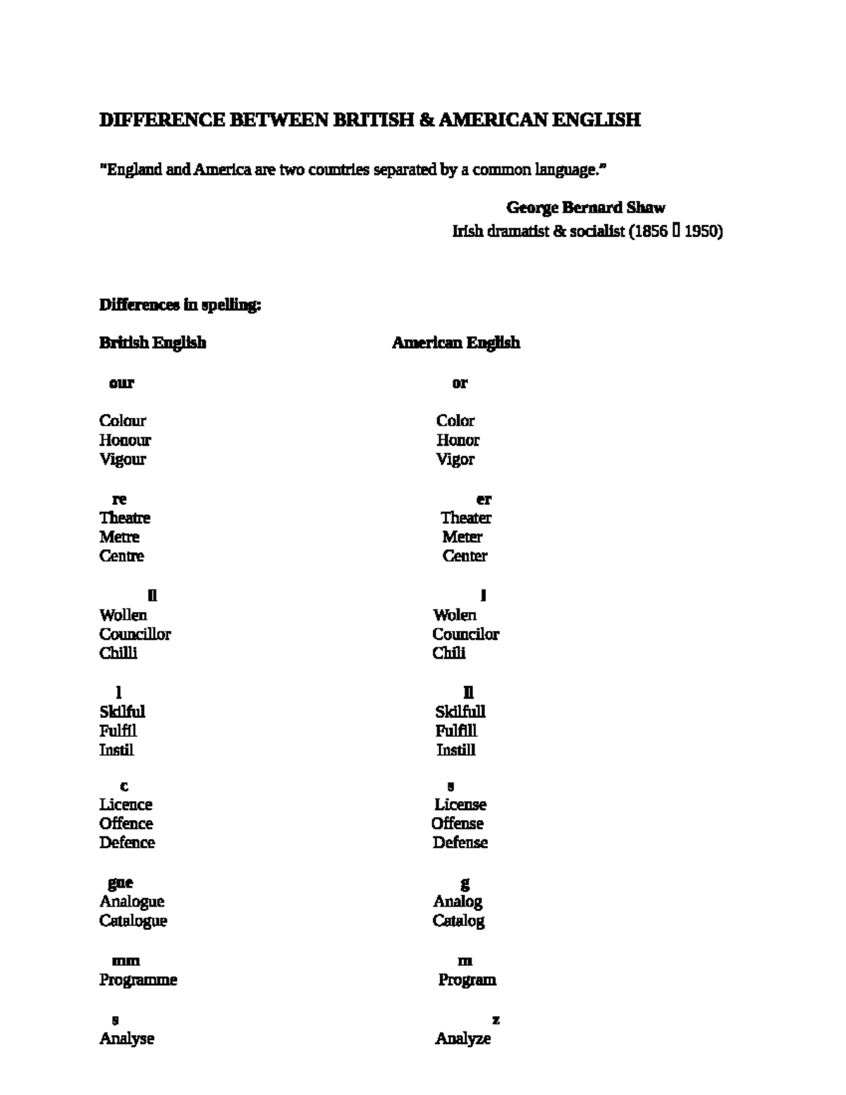 Compare The Grammatical Features Of British And American English