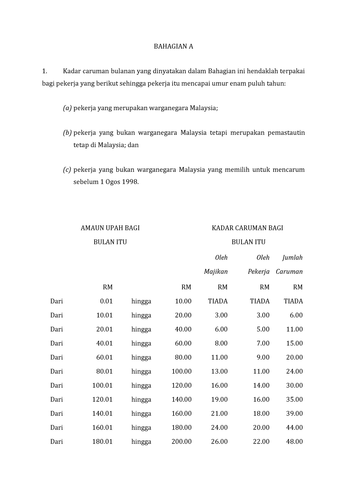 Jadual Ketiga BM - Take Noted - BAHAGIAN A Kadar Caruman Bulanan Yang ...