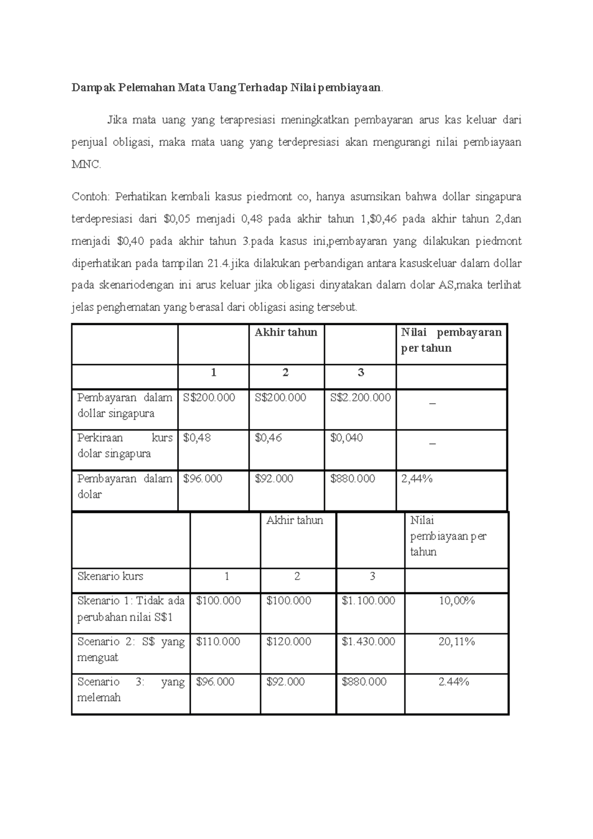 Dampak Pelemahan Mata Uang Terhadap Nilai Pembiayaan - Jika Mata Uang ...