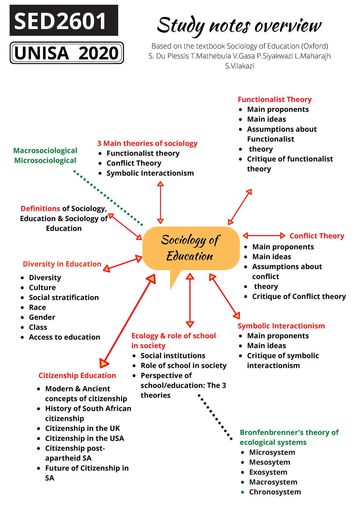 education conflict theory