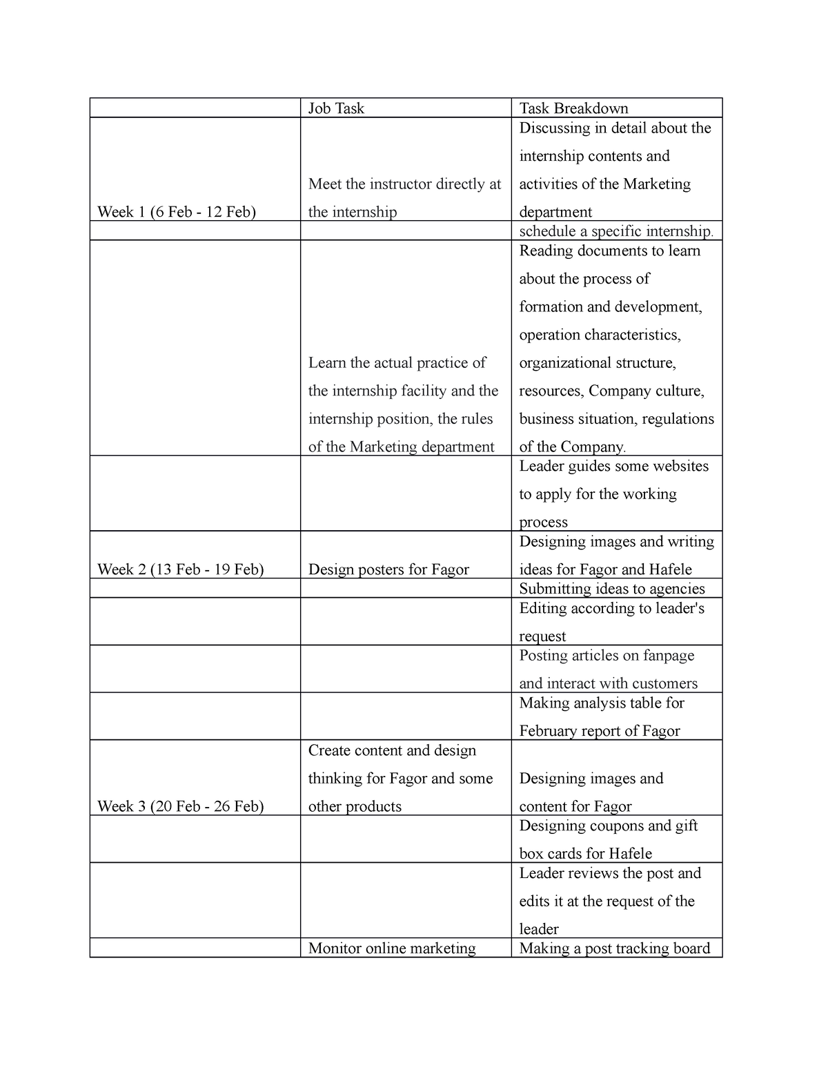 Job Task - hhhh - Job Task Task Breakdown Week 1 (6 Feb - 12 Feb) Meet ...