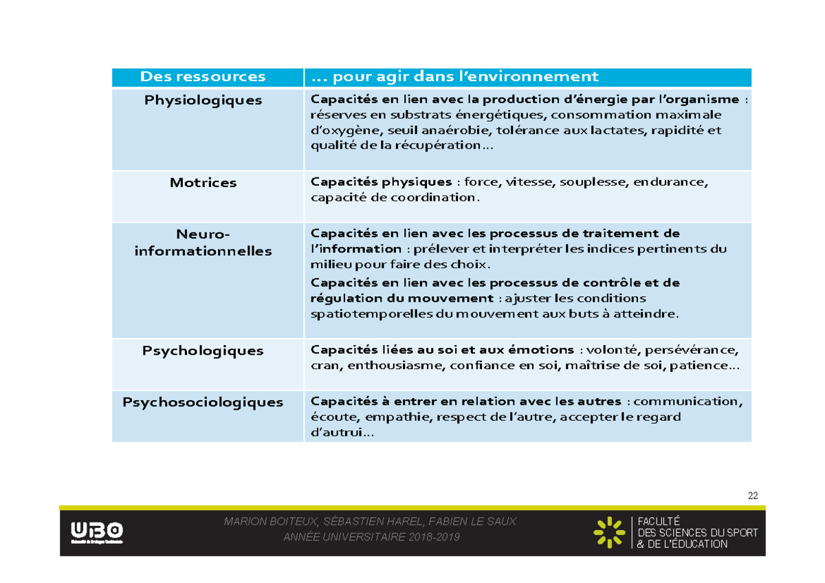 Tableau Ressources Capeps Facult Des Sciences Du Sport De L Ducation Des Ressources