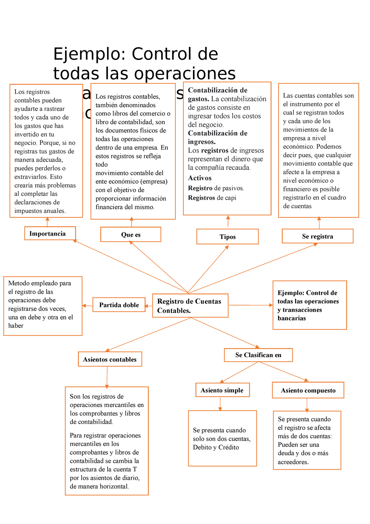 Mapa Registros De Cuenta - Ejemplo: Control De Todas Las Operaciones Y ...