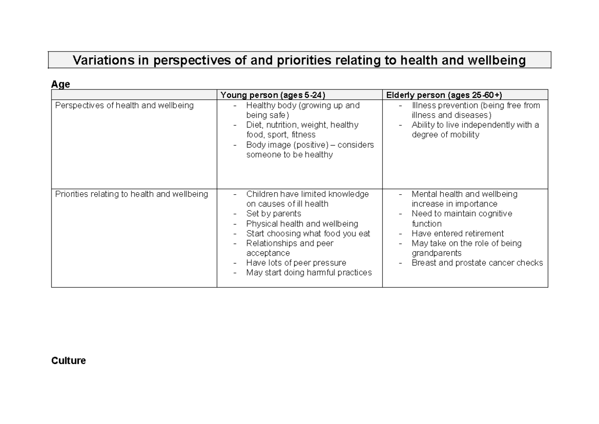 Variations in perspectives of and priorities relating to health and ...