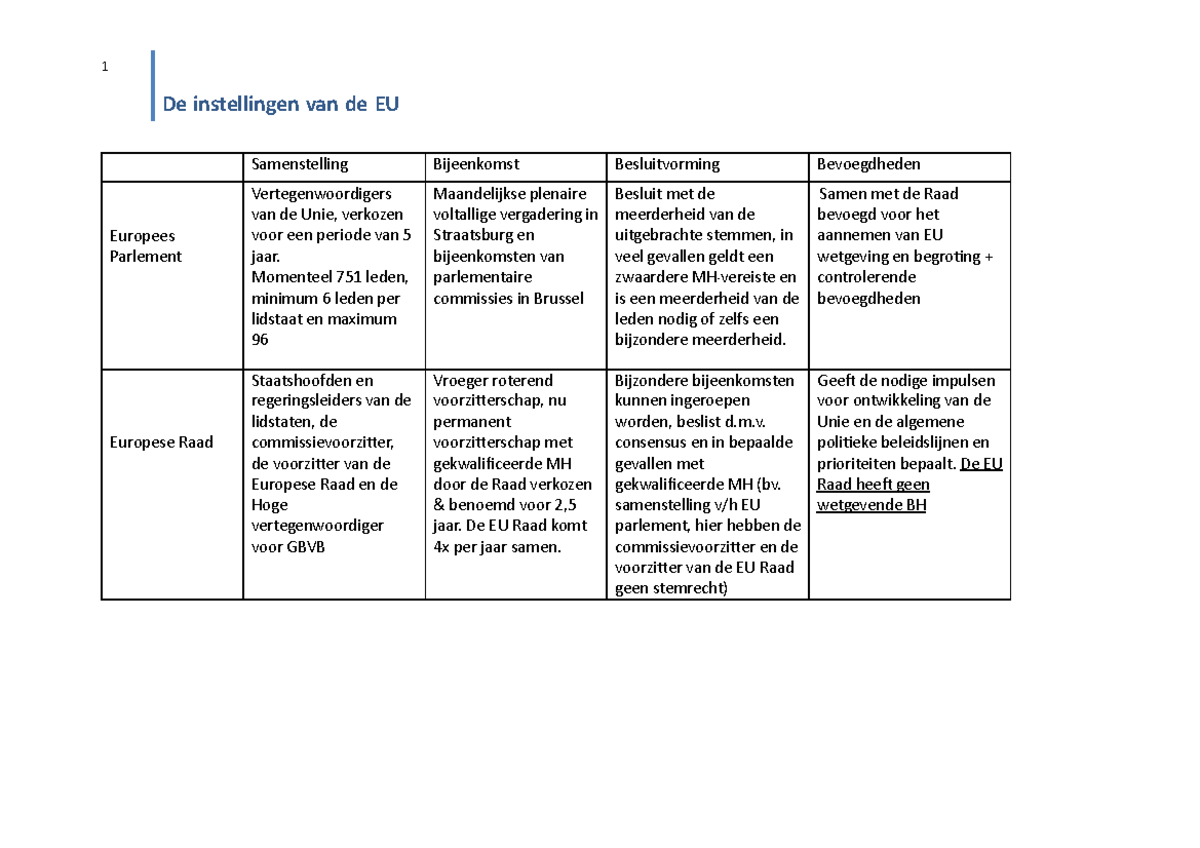 Instellingen Van De Europese Unie - 1 De Instellingen Van De EU ...