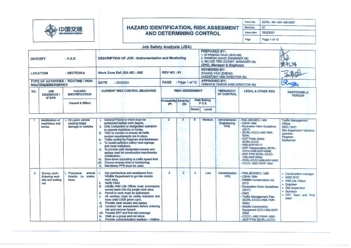 JSA 065- Instrumentation AND Monitoringd - HAZARD IDENTIFICATION, RISK ...