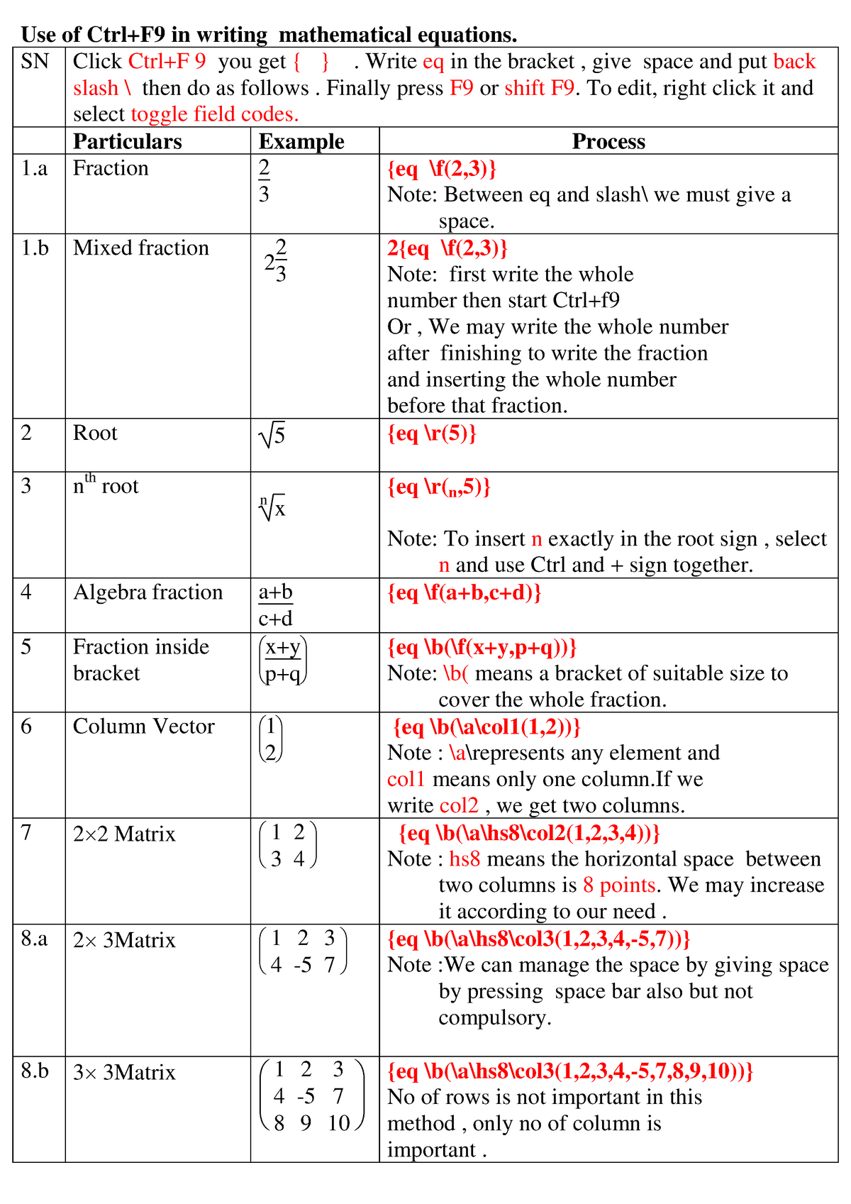 Use Of Ctrl F9 In Equation - Use Of Ctrl+F9 In Writing Mathematical ...