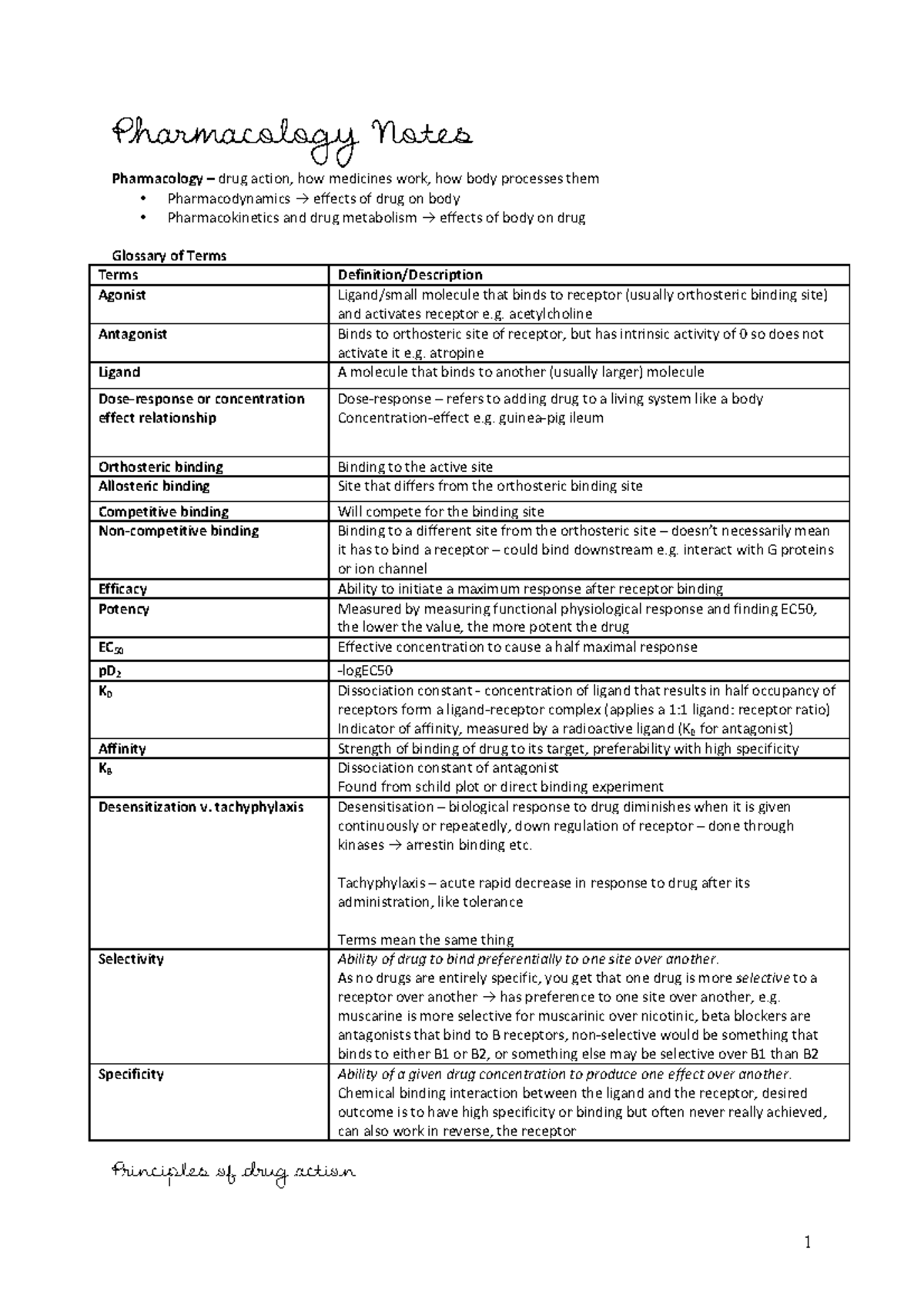 Hd 86 pcol2011 pharmacology fundamentals notes - Pharmacology Notes ...