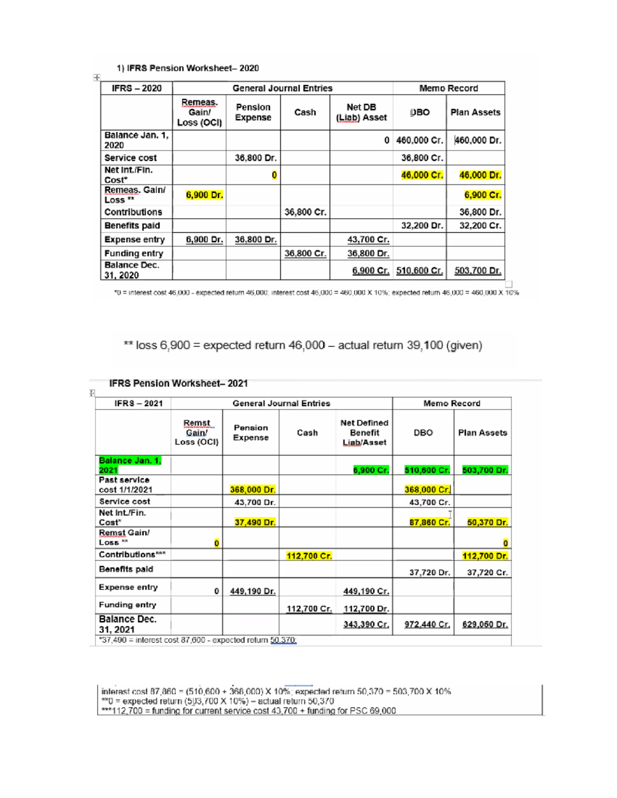 Pension Worksheet Intermediate Accounting Calculation - ACCT 306 - Studocu