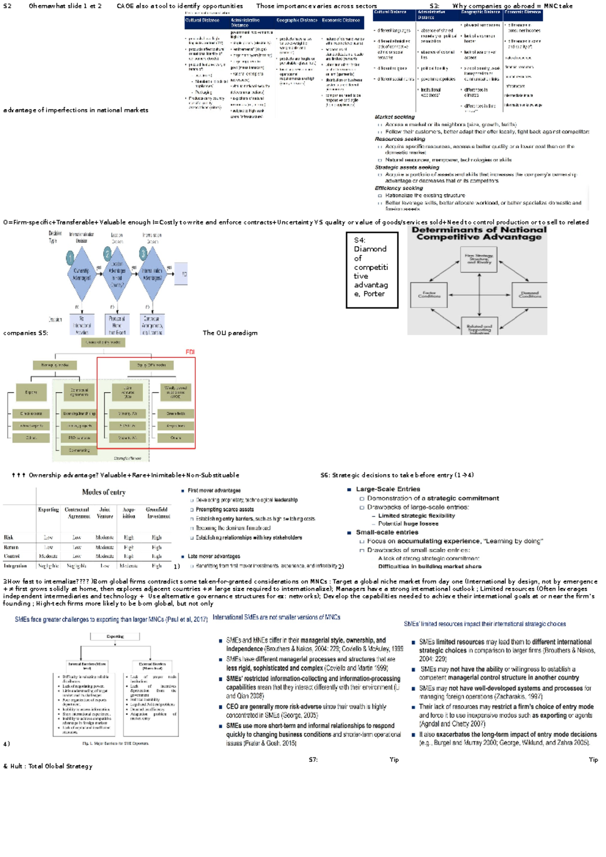 Clean Sheet Final - S2 Ghemawhat slide 1 et 2 CAGE also a tool to ...