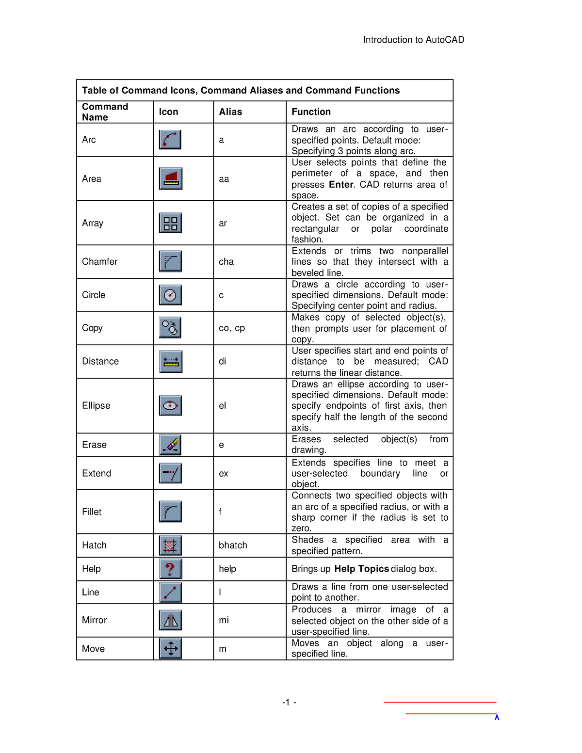 autocad-shortcuts-lecture-introduction-to-autocad-1-table-of-command-icons-command