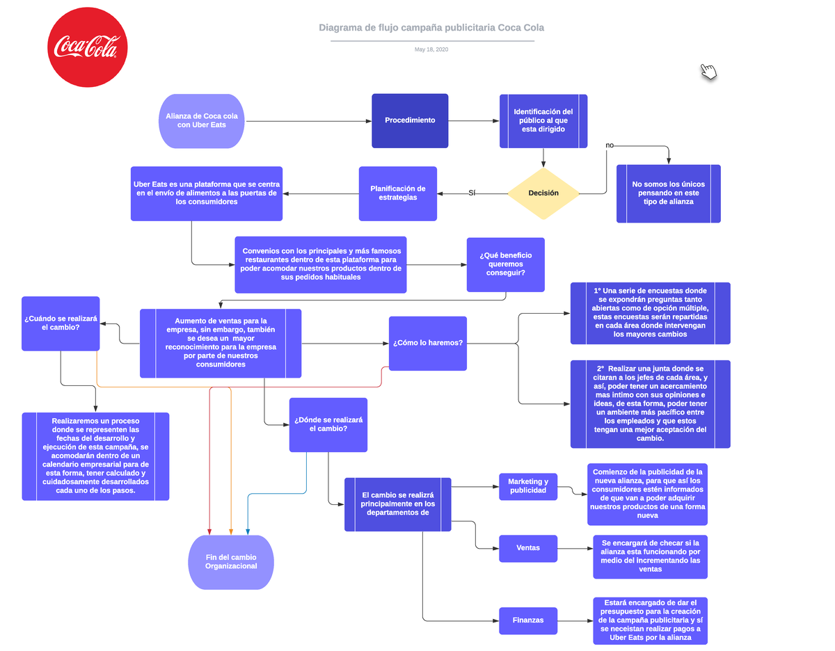 Proyecto De Investigacion De La Coca Cola Pdf