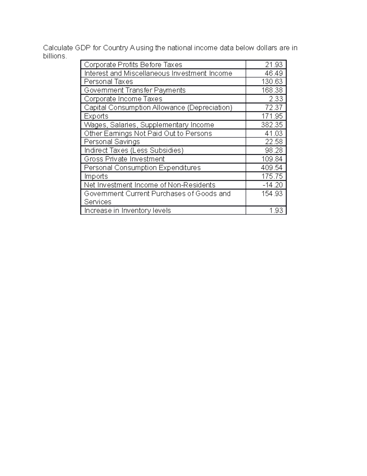 CH 5 GDP Example - Calculate GDP for Country A using the national ...