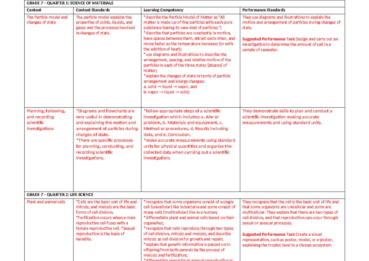 Peer Tutoring - Lesson - GRADE 7 – QUARTER 1: SCIENCE OF MATERIALS ...