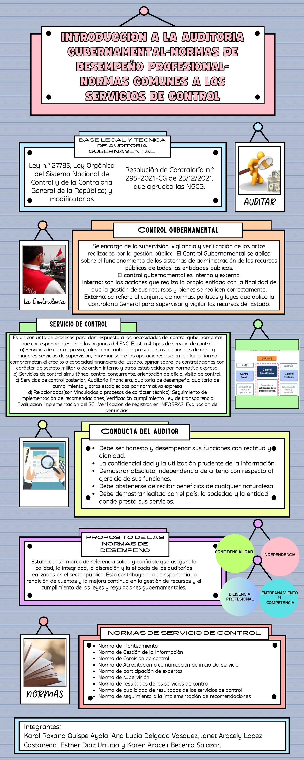 Tarea N°3 - Grupo 5 - Auditoria - BASE LEGAL Y TECNICA DE AUDITORIA ...