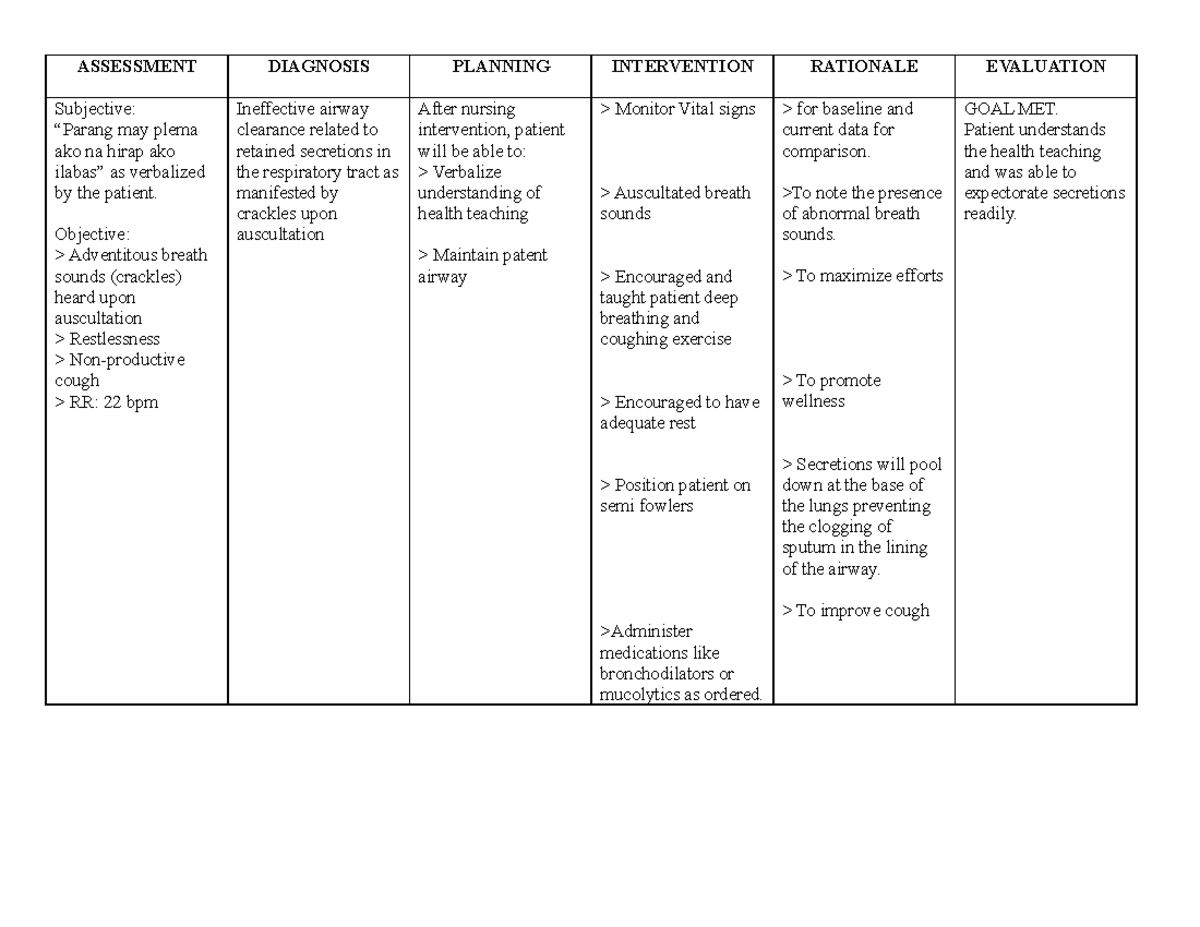 case-analysis-ncp-ncp-ineffective-breathing-pattern-ineffective