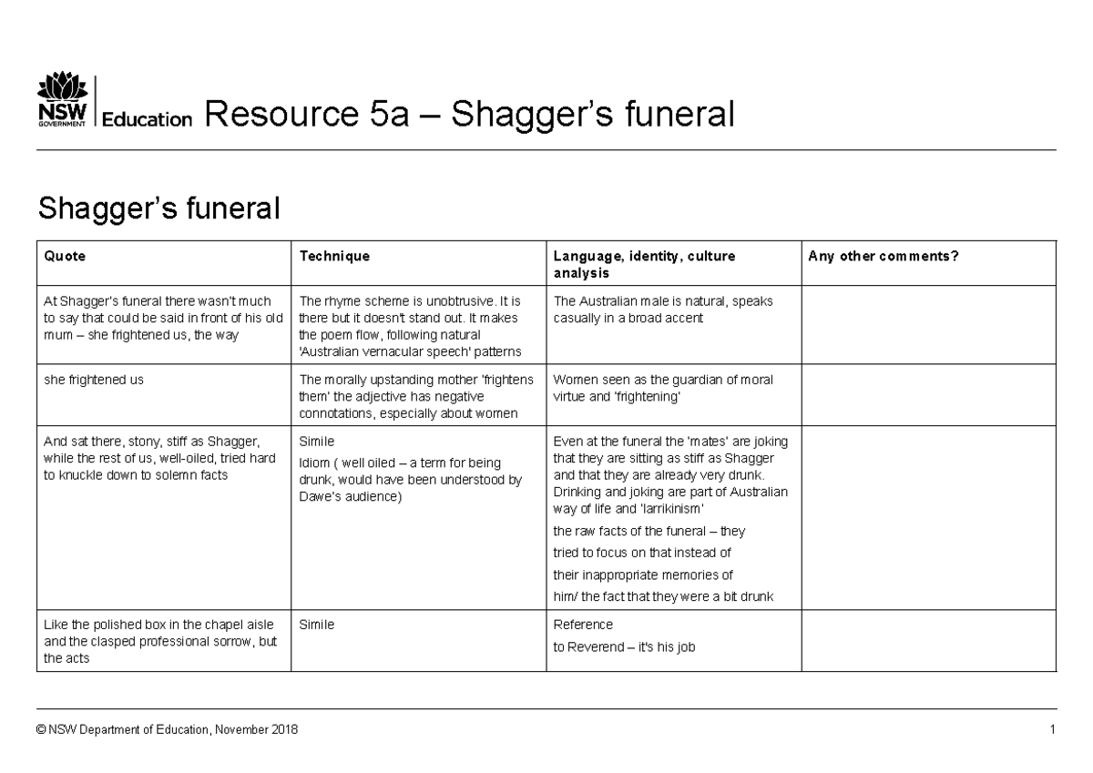 English standard s6 henry lawson resource 5a shaggers funeral ...