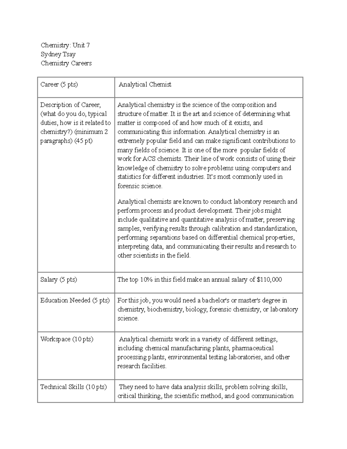 write a short essay on any career in chemistry