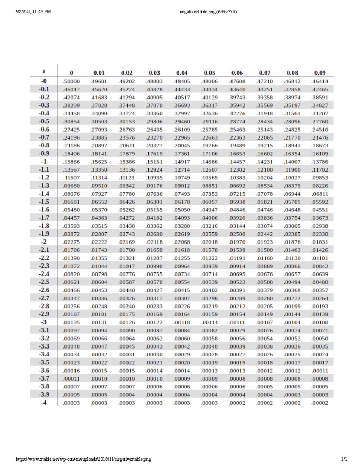 Negativeztable - adasdasd - Operational Managment - 6/25/22, 11:43 PM ...