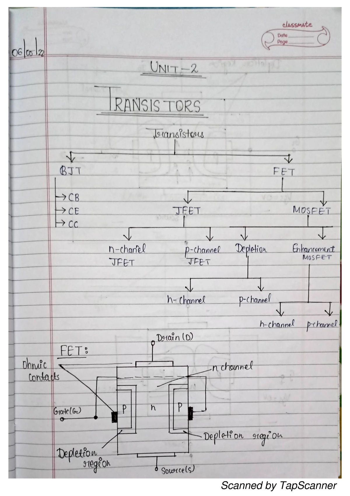 Electronics Imp Questions - FundgmentaOs Electronia Ersinecriy Uit ...