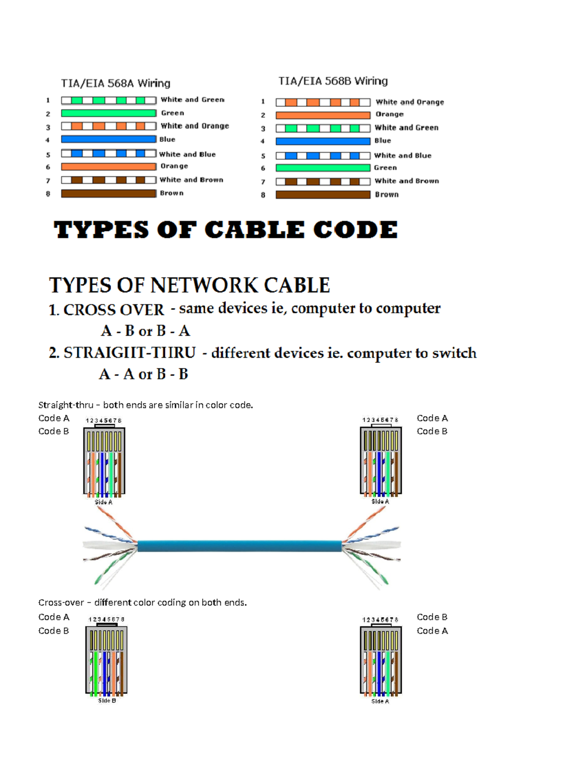 Cabling - Straight-thru – Both Ends Are Similar In Color Code. Code A ...