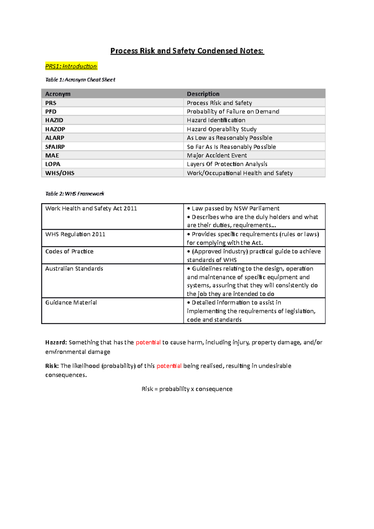 Process Risk and Safety Condensed Notes - .. WHS Regulation 2011 ...