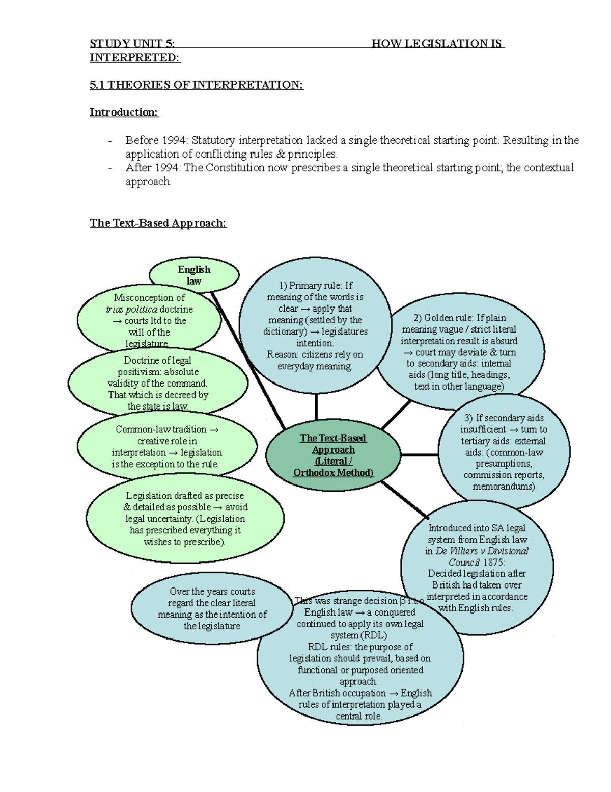IOS26015Howlegislaitonisinterpreted Statutes interpreted in the