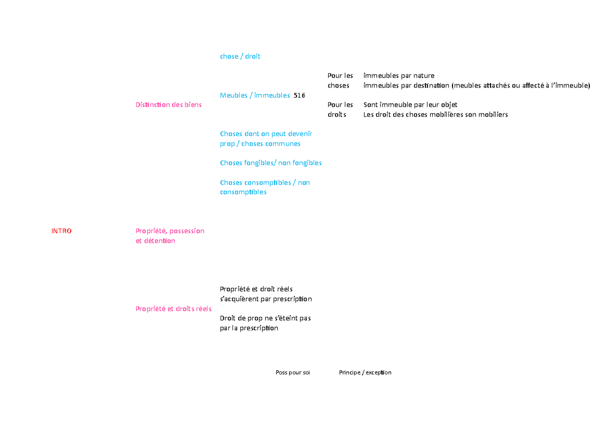 Plan Droit Des Biens - Plan De Cours - Chose / Droit Pour Les Choses ...