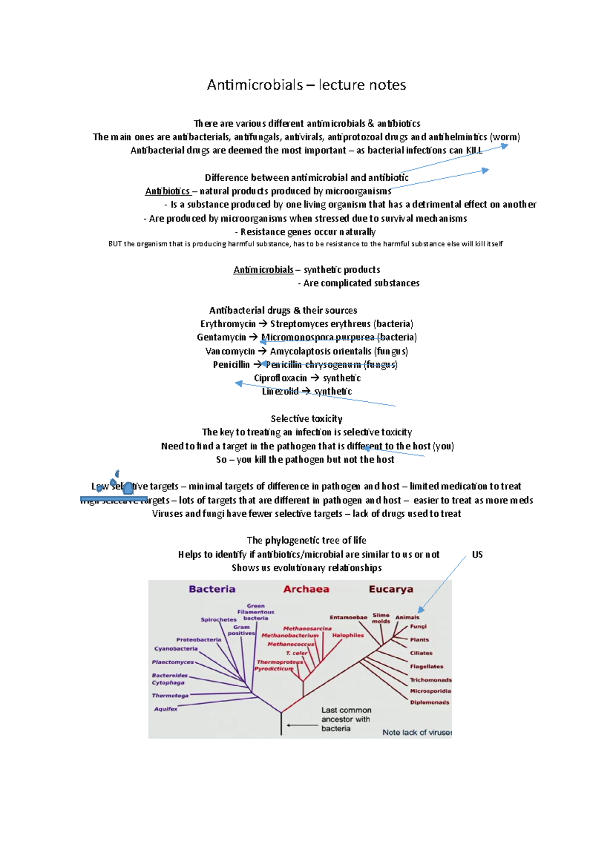 Antimicrobial Pharmacology lecture notes Antimicrobials lecture