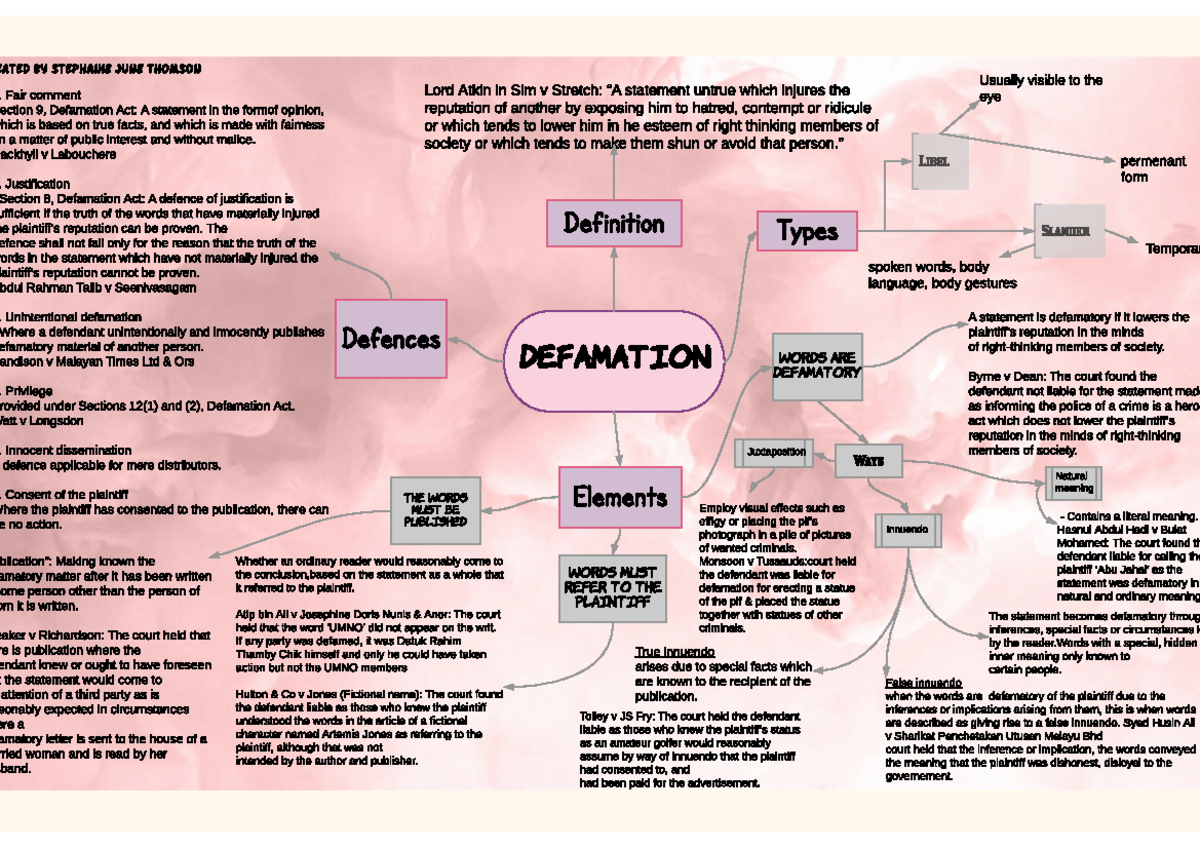 Defamatory Mindmap - Make this ease. - eat ed St ephanie June Thomson ...