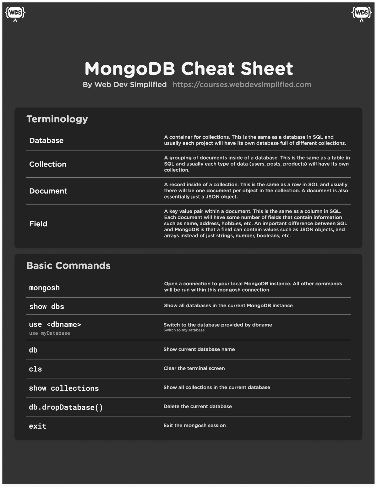 Mongo DB Cheatsheet - MongoDB Cheat Sheet By Web Dev Simplified Courses ...