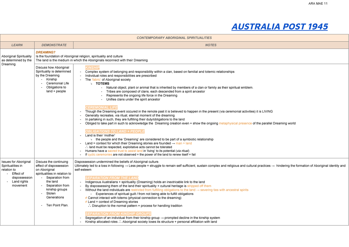 SOR1 Acc. HSC Notes - A summary of content in this topic. - AUSTRALIA ...