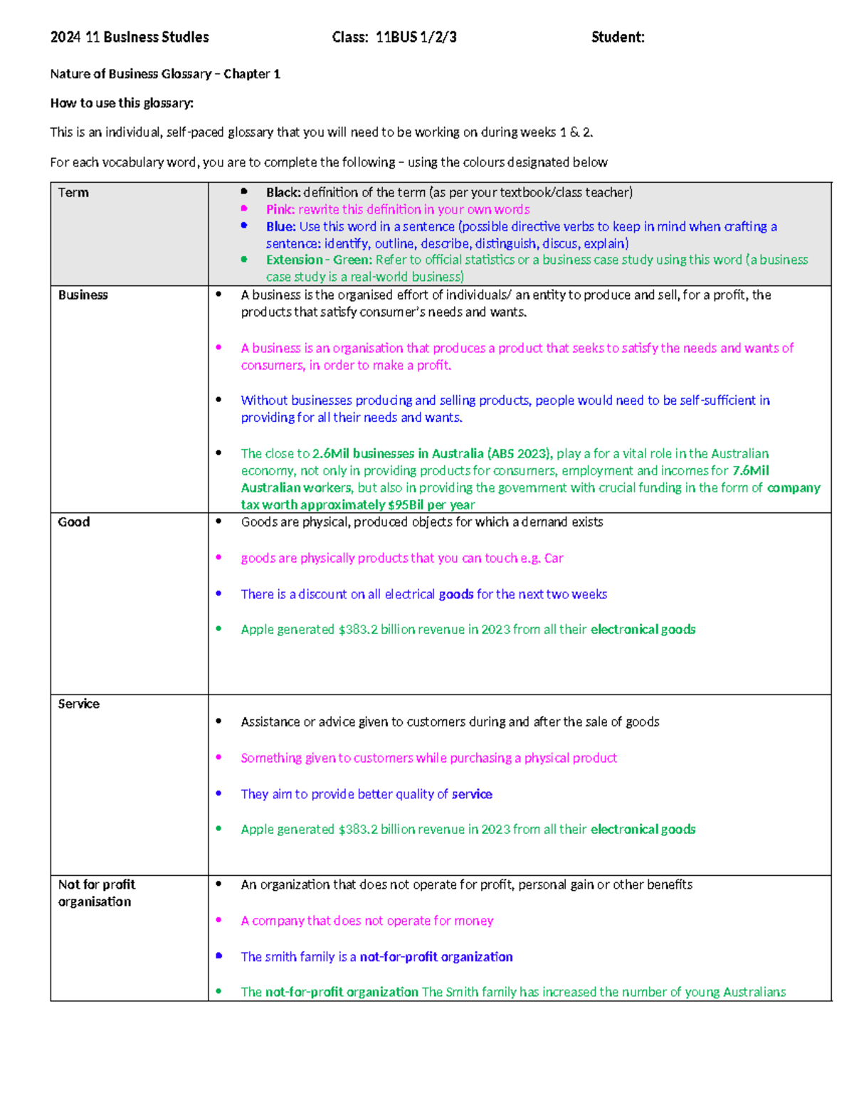 2024 11 BS Role of Bus Glossary - Nature of Business Glossary – Chapter ...