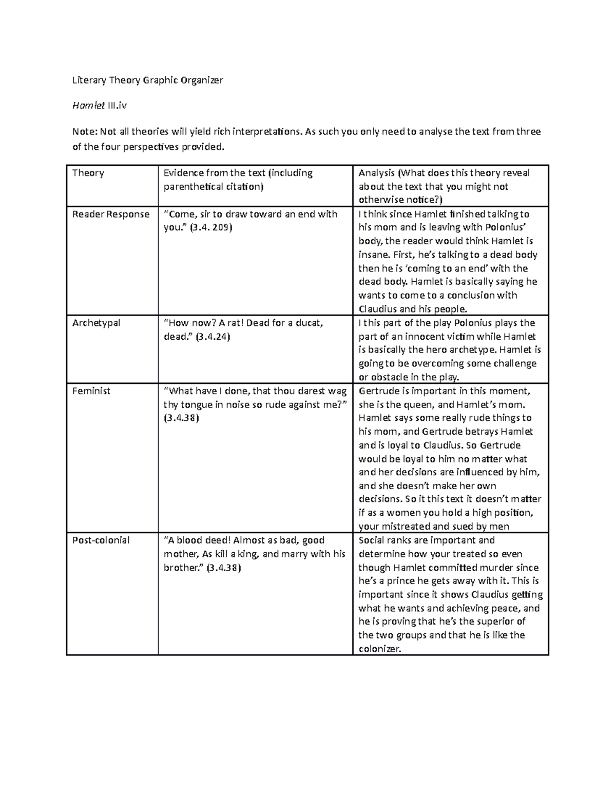 literary-theory-graphic-organizer-larry-watson-poem-literary-theory