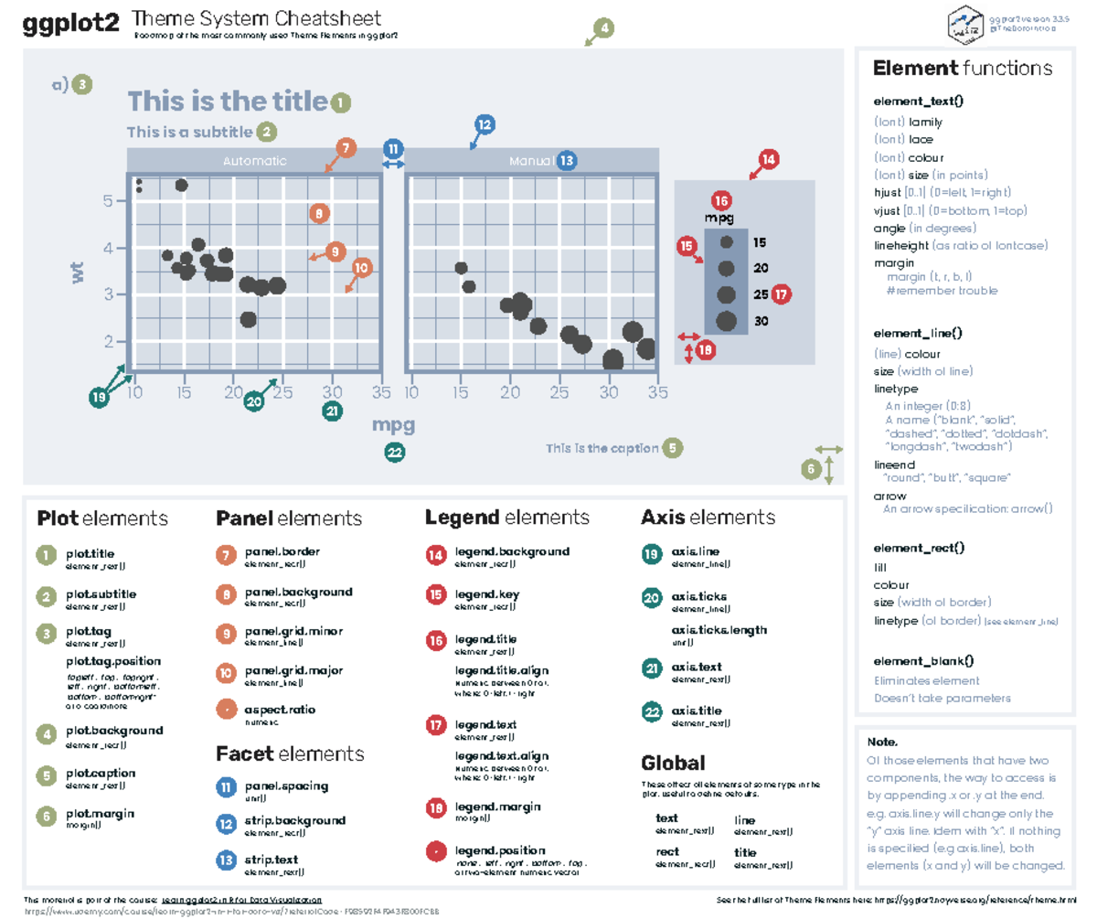Ggplot theme system cheatsheet - Automatic Manual 10 15 20 25 30 35 10 ...