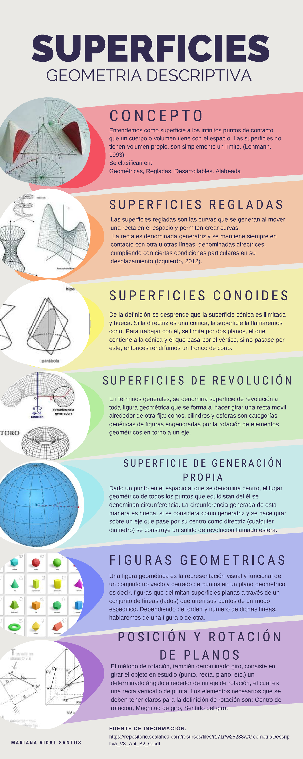 Infografia Compressed Geometria Descriptiva Superficies C O N C E P T