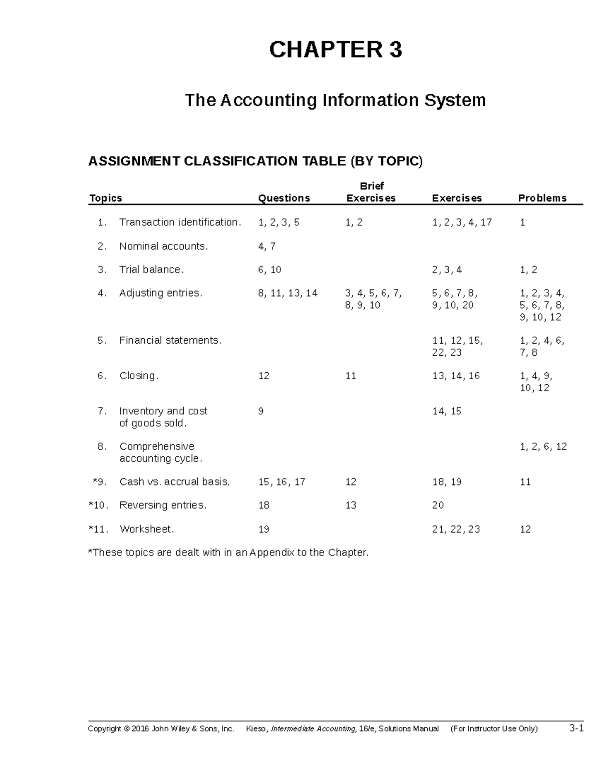 Ch03 Intermediate IFRS CHAPTER 3 The Accounting Information System