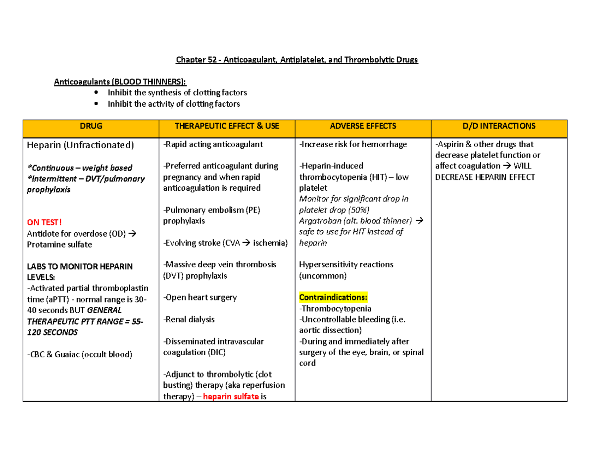 CH.52-Antiplatelet, Anticoags, Thrombolytics - Chapter 52 ...