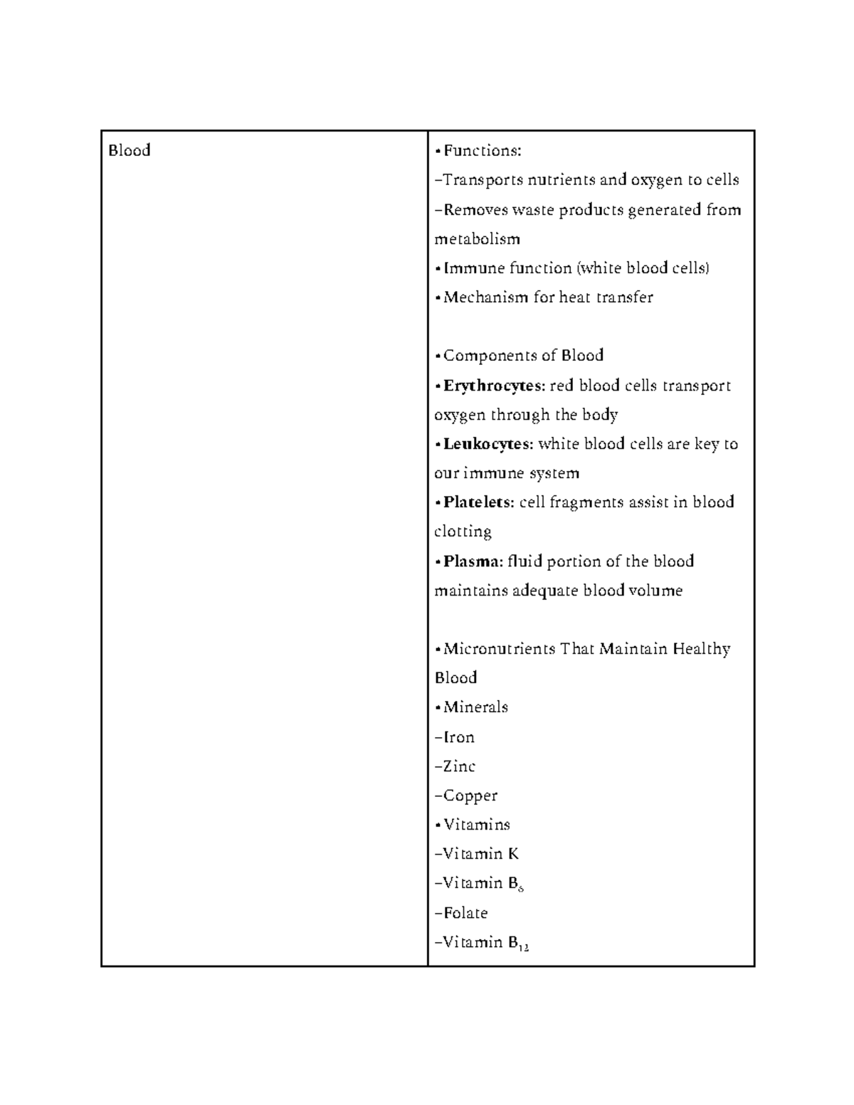 nutrition-chapter-12-notes-google-docs-blood-functions-transports-nutrients-and-oxygen-to