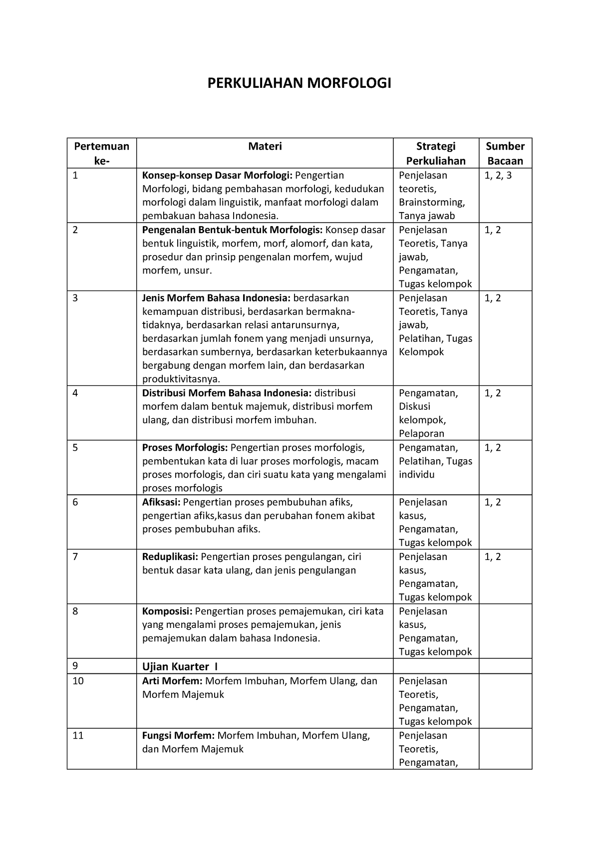 Perangkat Morfologi - PERKULIAHAN MORFOLOGI Pertemuan Ke- Materi ...