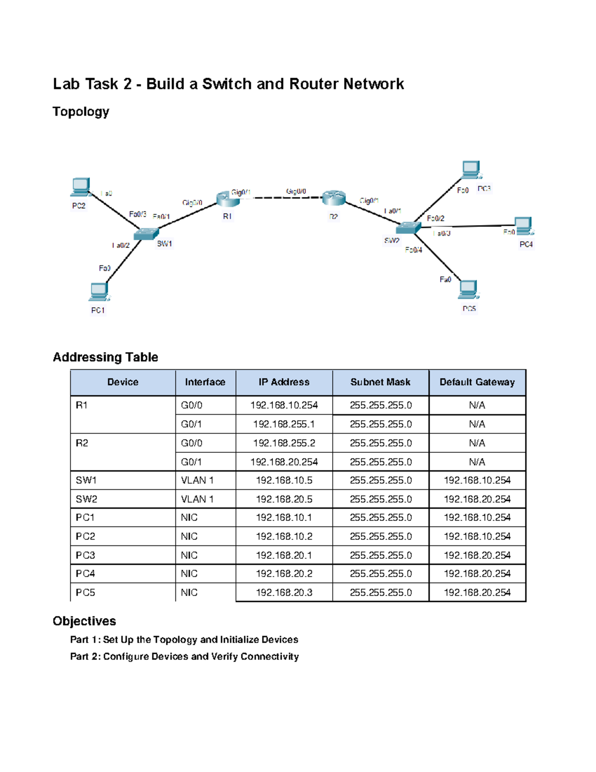 WIA1005-LT02 - Topology Addressing Table Device Interface IP Address ...