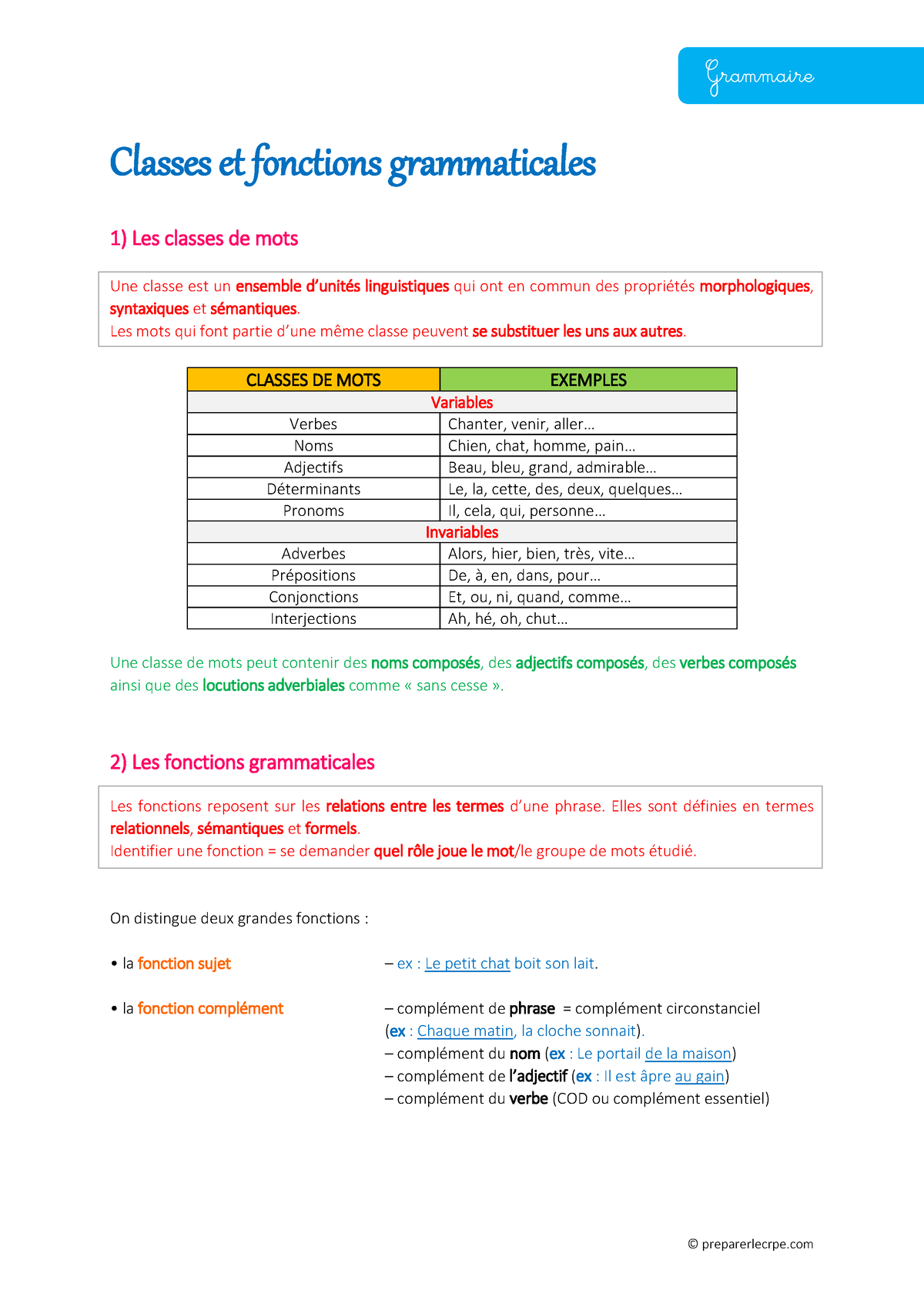 Grammaire Classes Et Fonctions Grammaticales - Grammaire ...